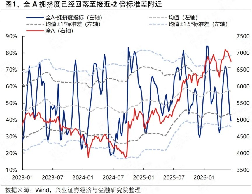 兴证策略：中报有哪些业绩线索值得关注