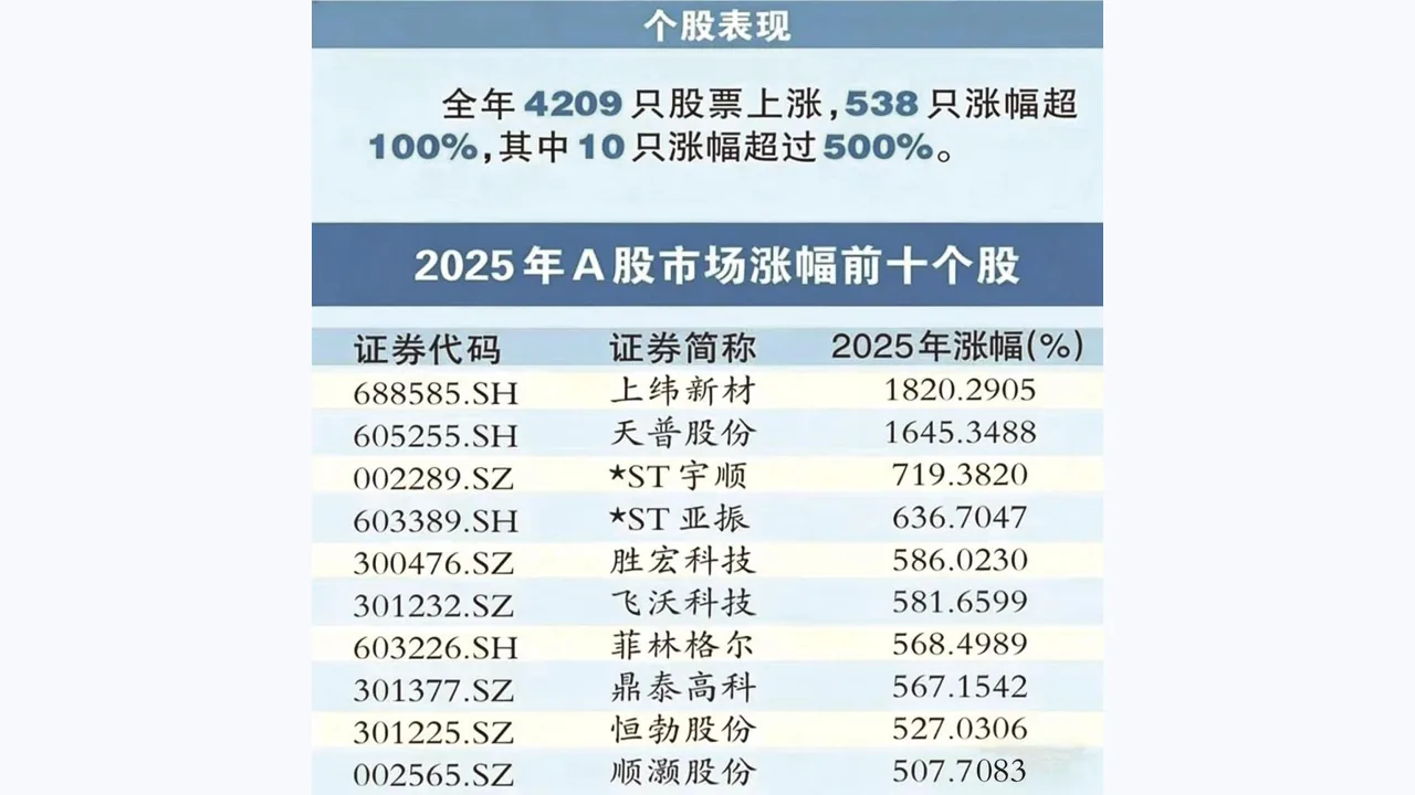 联华证券投资者教育文章配图：融资保证金规则变化对普通投资者的启示